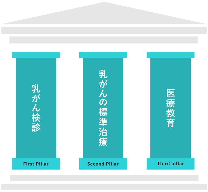 乳腺センターの3つの柱