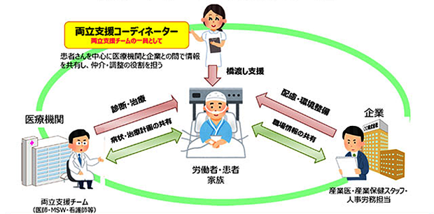 両立支援コーディネーターの役割
