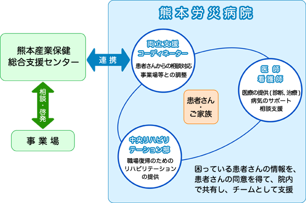 両立支援コーディネーターの役割